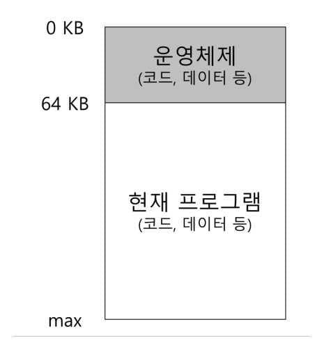 OSTEP 13 Address Spaces-1688413695513.jpeg